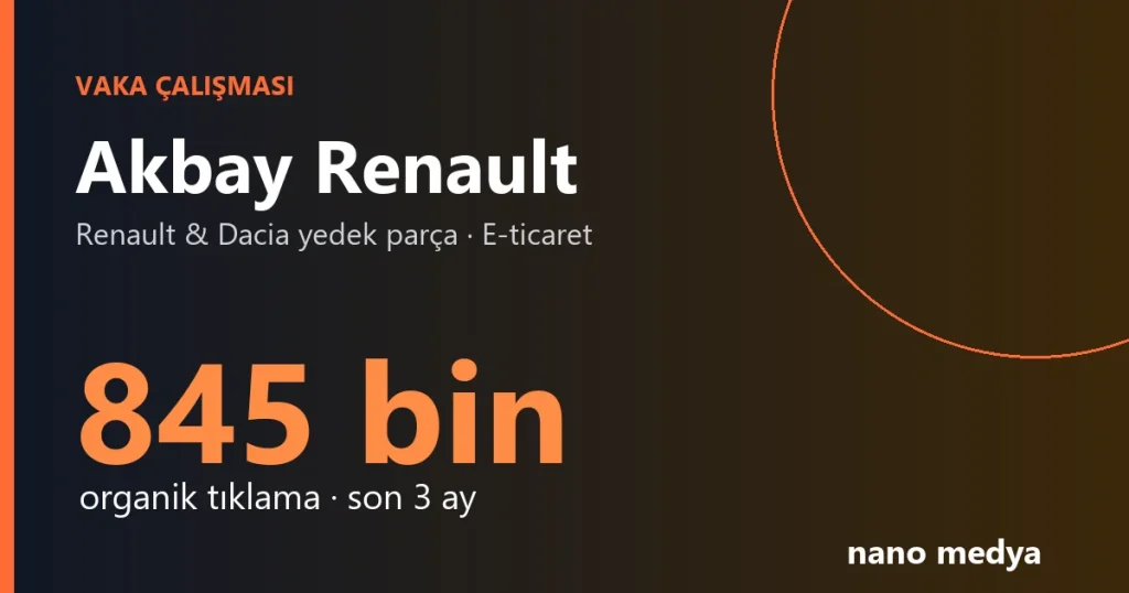Akbay Renault Vaka Çalışması: 3 Ayda 845 Bin Tıklama ve 4. Ortalama Konum