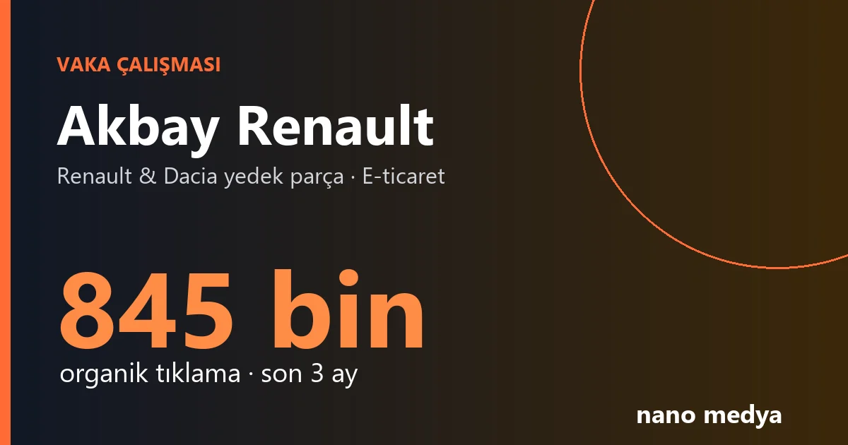 Akbay Renault Vaka Çalışması: 3 Ayda 845 Bin Tıklama ve 4. Ortalama Konum