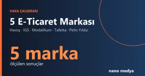 E-Ticaret Reklam Vaka Çalışmaları: 5 Markanın Ölçülen Sonuçları