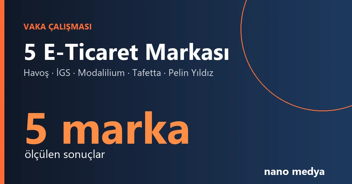 E-Ticaret Reklam Vaka Çalışmaları: 5 Markanın Ölçülen Sonuçları