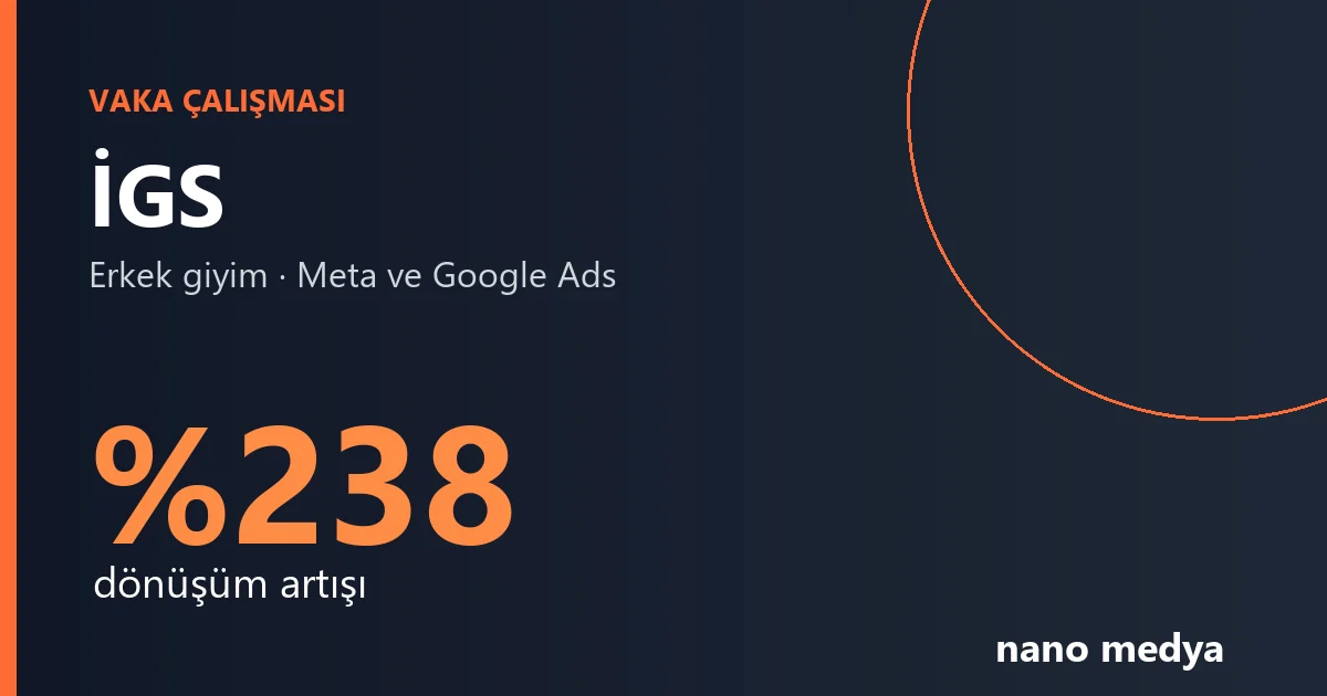 İGS Vaka Çalışması: Erkek Giyimde %238 Dönüşüm Artışı