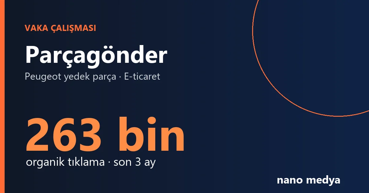 Parçagönder Vaka Çalışması: 3 Ayda 263 Bin Tıklama ve 4,8 Ortalama Konum